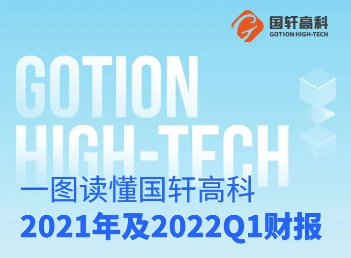 一圖讀懂國(guó)軒高科2021年&2022年Q1財(cái)報(bào) ????